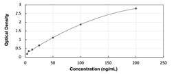 R&D Systems&trade;&nbsp;Rat Cross Linked N-telopeptide of Type I Collagen - Ready-To-Use ELISA Kit (Colorimetric)