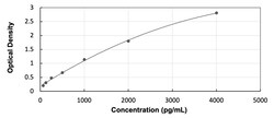 R&D Systems&trade;&nbsp;Bovine Oncostatin M/OSM - Ready-To-Use ELISA Kit (Colorimetric)