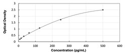 R&D Systems&trade;&nbsp;Rat Thyrotropin Releasing Hormone ELISA Kit (Colorimetric)