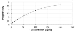 R&D Systems&trade;&nbsp;Mouse Xanthine Oxidase ELISA Kit (Colorimetric)