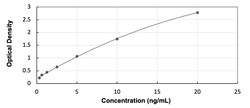 R&D Systems&trade;&nbsp;Human CIAPIN1 ELISA Kit (Colorimetric)
