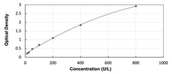 R&D Systems&trade;&nbsp;Bovine Creatine Kinase, Muscle/CKMM ELISA Kit (Colorimetric)