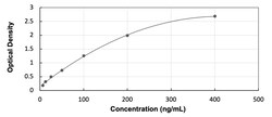 R&D Systems&trade;&nbsp;Mouse Serpin A6/Cortisol Binding Globulin - Ready-To-Use ELISA Kit (Colorimetric)