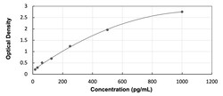 R&D Systems&trade;&nbsp;Mouse IL-31 ELISA Kit (Colorimetric)