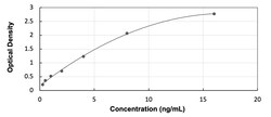 R&D Systems&trade;&nbsp;Mouse sFRP-5 - Ready-To-Use ELISA Kit (Colorimetric)
