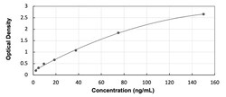 R&D Systems&trade;&nbsp;Mouse Complement Factor MASP3/MASP1 ELISA Kit (Colorimetric)