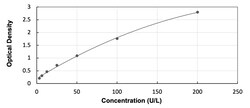 R&D Systems&trade;&nbsp;Equine Erythropoietin/EPO ELISA Kit (Colorimetric)
