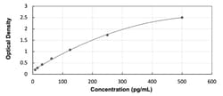 R&D Systems&trade;&nbsp;Human Sphingosine Kinase 2/SPHK2 - Ready-To-Use ELISA Kit (Colorimetric)