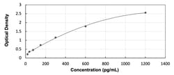 R&D Systems&trade;&nbsp;Mouse Kallikrein 1 ELISA Kit (Colorimetric)