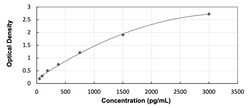 R&D Systems&trade;&nbsp;Human beta-Defensin 3 ELISA Kit (Colorimetric)
