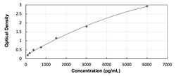R&D Systems&trade;&nbsp;Human L1CAM ELISA Kit (Colorimetric)
