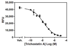 Abnova&trade;&nbsp;HDAC1 Inhibitor Screening Assay Kit