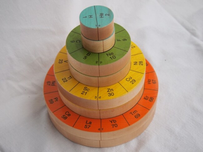 Periodic Round Table Teaching Supplies Chemistry Classroom