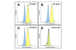 PDL1 Detection Set (Risk Free), ProSci