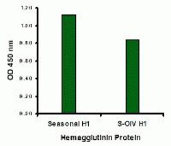 ProSci&nbsp;Seasonal H1N1 Hemagglutinin Peptide