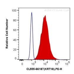 Proteintech CytokeRatin 18 Mouse anti-Human, CoraLite 555, Clone: 1G11C4, Proteintech