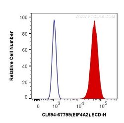 EIF4A2 Mouse anti-Human, Mouse, Rat, CoraLite 594, Clone: 2D11E11, Proteintech:Antibodies:Primary