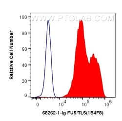 FUS/TLS Mouse Monoclonal Antibody, Proteintech Unconjugated; 20 &mu;L:Antibodies,