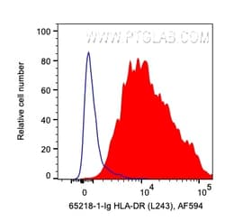 Anti-Human HLA-DR (L243), Proteintech Unconjugated; 100 &mu;g:Antibodies,