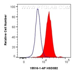 HSD3B2 Rabbit Polyclonal Antibody, Proteintech:Antibodies:Primary Antibodies