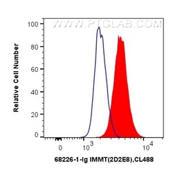 IMMT Mouse Monoclonal Antibody, Proteintech 20 &mu;L | Buy Online | Proteintech | Fisher Scientific
