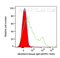 Atlantic Blue&trade; Mouse IgM Isotype Control (MOPC-104E), Proteintech