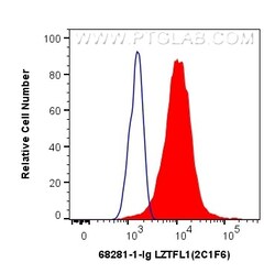 LZTFL1 Mouse Monoclonal Antibody, Proteintech Unconjugated; 20 &mu;L:Antibodies,