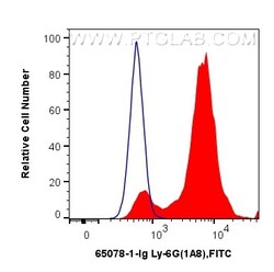 Anti-Mouse Ly-6G (1A8), Proteintech Unconjugated; 500 &mu;g:Antibodies,