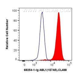 ABL1 Mouse Monoclonal Antibody, Proteintech Unconjugated; 20 &mu;L:Antibodies,