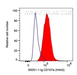 Anti-Human CD107a / LAMP1 (H4A3), Proteintech Unconjugated; 500 &mu;g:Anticorps,
