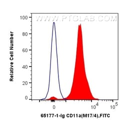 Anti-Mouse CD11a (M17/4), Proteintech:Antibodies:Primary Antibodies