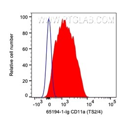 Anti-Human CD11a (TS2/4), Proteintech:Antibodies:Primary Antibodies