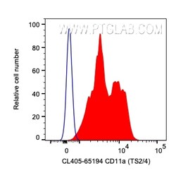 CoraLite Plus 405 Anti-Human CD11a (TS2/4), Proteintech CoraLite&trade;
