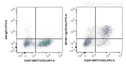 Anti-Mouse CD134/OX40 (OX-86), Proteintech Unconjugated; 100 &mu;g:Antibodies,