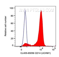 CoraLite Plus 405 Anti-Human CD14 (UCHM-1), Proteintech CoraLite&trade;
