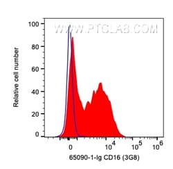 Anti-Human CD16 (3G8), Proteintech Unconjugated; 100 &mu;g:Anticuerpos