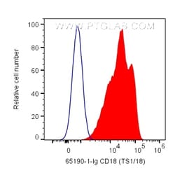 Anti-Human CD18 (TS1/18), Proteintech Unconjugated; 500 &mu;g:Antibodies,