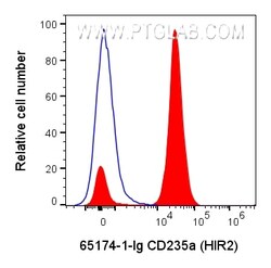 Anti-Human CD235a (HIR2), Proteintech Unconjugated; 100 &mu;g:Antibodies,