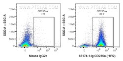 Anti-Human CD235a (HIR2), Proteintech Unconjugated; 100 &mu;g:Antibodies,
