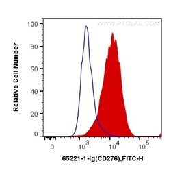 Anti-Mouse B7-H3/CD276 (MJ18), Proteintech 500 &mu;g | Buy Online | Proteintech | Fisher Scientific