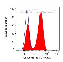 CoraLite Plus 405 Anti-Human CD3 (OKT3), Proteintech CoraLite&trade; Plus