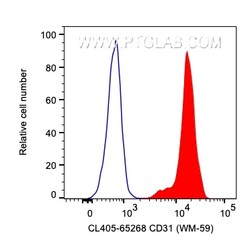 CoraLite Plus 405 Anti-Human CD31 (WM-59), Proteintech CoraLite&trade;