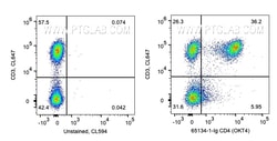 Anti-Human CD4 (OKT4), Proteintech Unconjugated; 500 &mu;g:Antibodies,