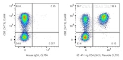 Anti-Human CD4 (SK3), Proteintech Unconjugated; 100 &mu;g:Antibodies, Monoclonal