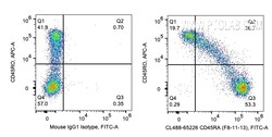 CoraLite Plus 488 Anti-Human CD45RA (F8-11-13), Proteintech CoraLite&trade;