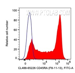 CoraLite Plus 488 Anti-Human CD45RA (F8-11-13), Proteintech CoraLite&trade;
