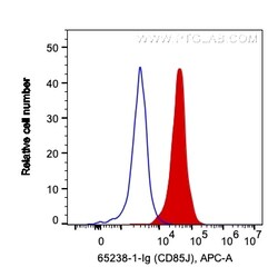 Anti-Human CD85j / LILRB1 (GHI/75), Proteintech Unconjugated; 500 &mu;g:Antibodies,