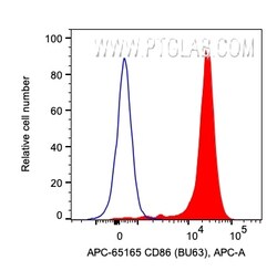 APC Anti-Human CD86 (BU63), Proteintech APC; 100 Tests:Antibodies, Monoclonal