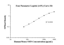 Proteintech™ Human/Mouse SMN ELISA Kit