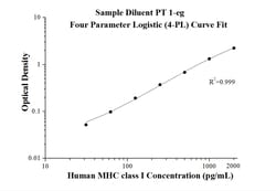 Proteintech Kit ELISA pour CMH de classe I humain Humaine | Buy Online | Proteintech&trade; | Fisher Scientific